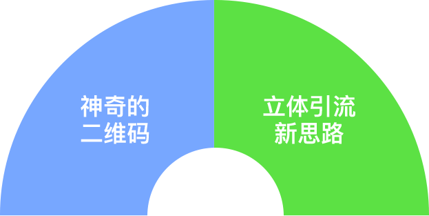 我们的策略